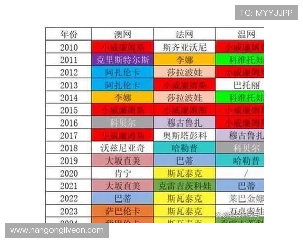 网球世界新星崛起 揭秘今年四大满贯赛场的黑马选手表现