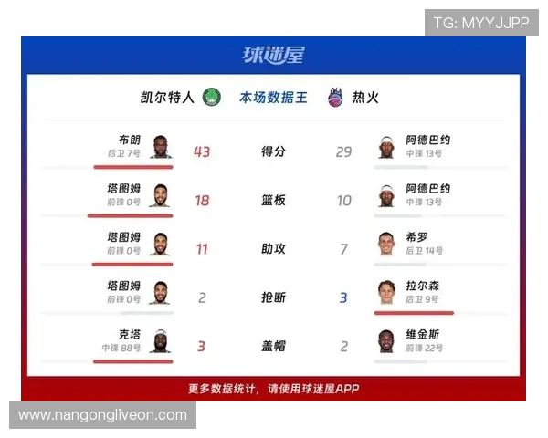 凯尔特人最新战绩分析球员表现引发球迷热议