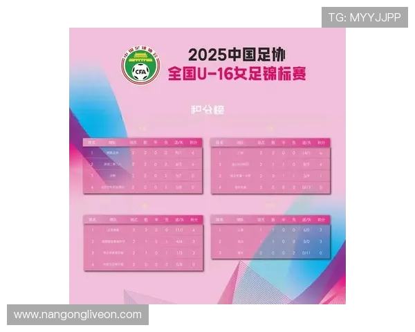 北京足球联赛最新战况揭晓各队积分排名与精彩赛果解析