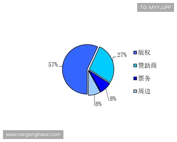 全球主要体育赛事数据深度分析与趋势预测报告