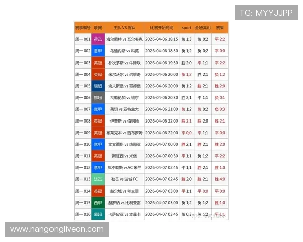 全球最新足球比分数据统计与赛况分析平台