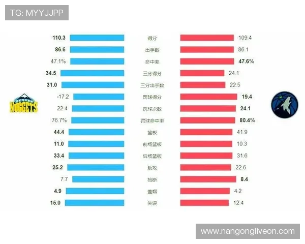 NBA焦点对决：狼队最新比分与赛况全解析